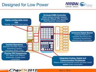 Designed for Low Power

                                        On-board DMA Controller
                                       Direct memory transfer between
                                      peripherals offloads CPU operation,
  Highly configurable clock              lowering power consumption
            tree
  Flexible, automated clock gating.




                                                                             Universal Digital Blocks
                                                                                 Implement features in
                                                                              hardware that reduce CPU
                                                                               processing requirements,
                                                                             lowering power consumption

   Cached Operations
Execution from flash memory is
     improved by caching
  instructions (PSoC 5 only)
 Precise CPU frequencies
    PLL allows 4,032 different
   frequencies; tunable power
                                                             Integrated Analog, Digital and
          consumption
                                                              Communication Peripherals
                                                      Reduce external component counts and lower overall
                                                                 system power consumption


                                                             May 2 , 2012                                  5
 