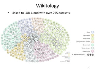Wikitology
• Linked to LOD Cloud with over 295 datasets
22
 
