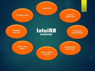 CONCEPT
PREDICTION
INFORMATION
EXTRACTION
PART OF SPEECH
TAGGING
CLUSTERING
CLASSIFICATION
SENTIMENT
ANALYSIS
TAXONOMY
MANAGEMENT
ENTITY LINKS
GRAPH
 
