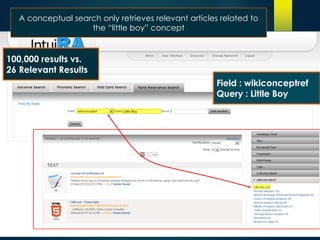 Field : wikiconceptref
Query : Little Boy
A conceptual search only retrieves relevant articles related to
the “little boy” concept
100,000 results vs.
26 Relevant Results
 