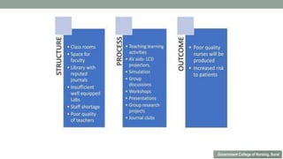 Government College of Nursing, Surat
 