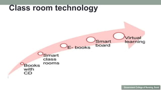 Class room technology
Government College of Nursing, Surat
 