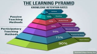 Government College of Nursing, Surat
 