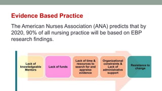 Evidence Based Practice
The American Nurses Association (ANA) predicts that by
2020, 90% of all nursing practice will be based on EBP
research findings.
 