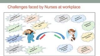 Challenges faced by Nurses at workplace
 