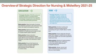 Overviewof Strategic Direction for Nursing & Midwifery 2021-25
 