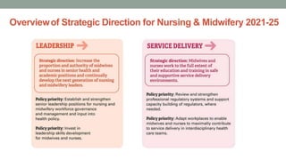 Overviewof Strategic Direction for Nursing & Midwifery 2021-25
 