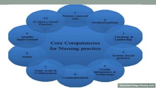 Government College of Nursing, Surat
 