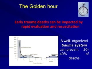 The Golden hour
Early trauma deaths can be impacted by
rapid evaluation and resuscitation
A well- organized
trauma system
can prevent 20-
40% of
deaths
 