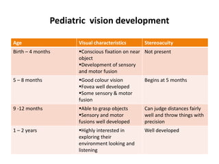Normal Refraction Baby challenges in pediatric refraction. Practical approach pptx | PPTX