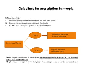 challenges in pediatric refraction. Practical approach pptx | PPTX