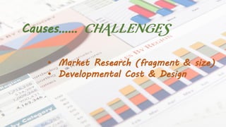 Causes……
• Market Research (fragment & size)
• Developmental Cost & Design