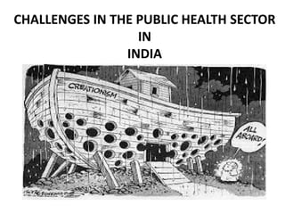 CHALLENGES IN THE PUBLIC HEALTH SECTOR
IN
INDIA
 