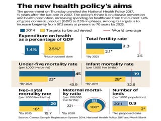Challenges in public health in india | PDF