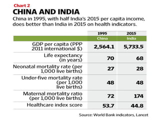 Challenges in public health in india | PDF