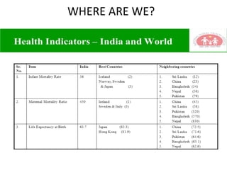 Challenges in public health in india | PDF