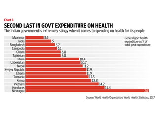 Challenges in public health in india | PDF