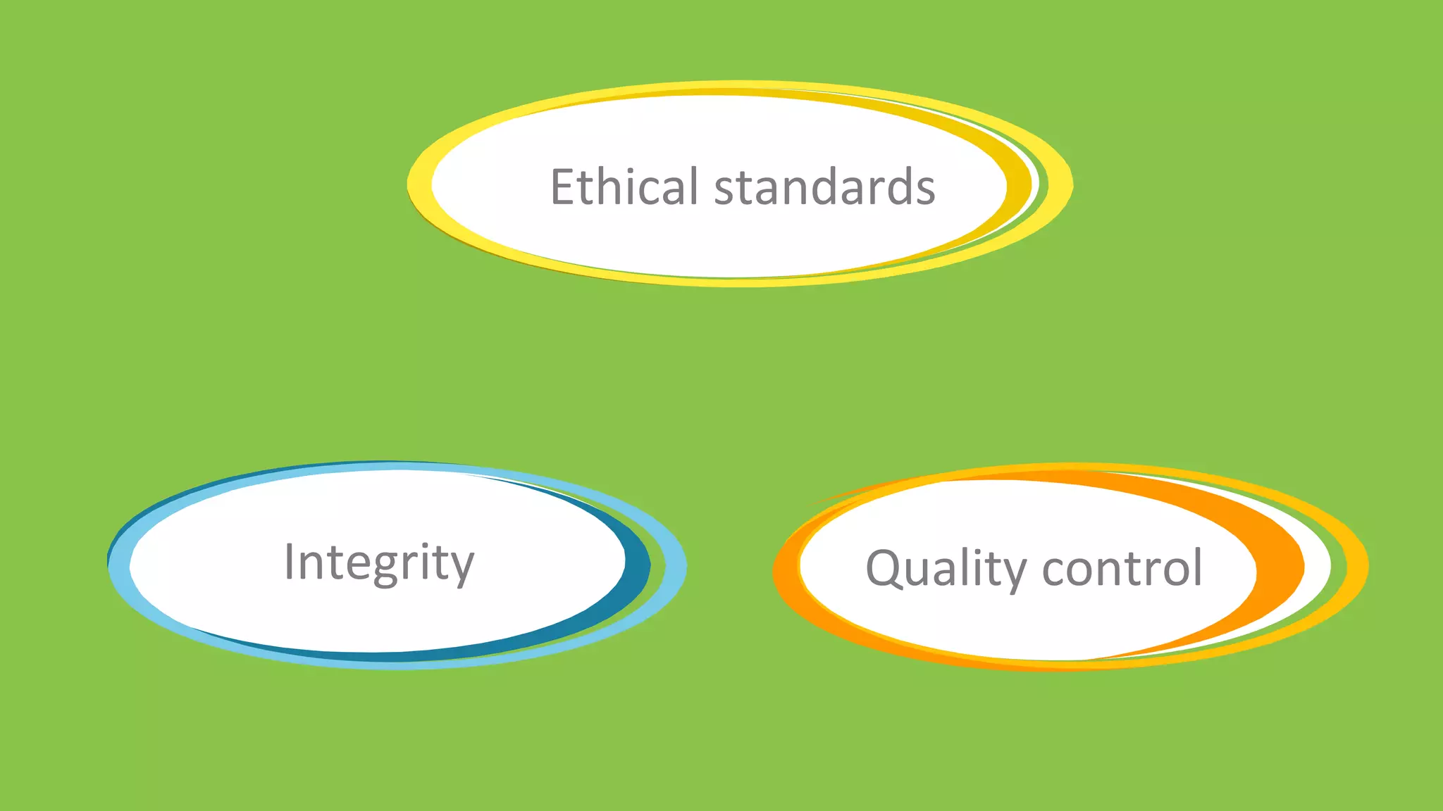 Ethical standards
Integrity Quality control
 