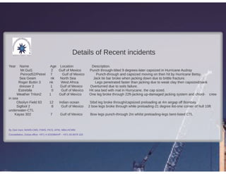 Challenges in rig moving by captain zarir irani