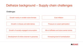 Supply Chain Pressures: Skyr Shortages Impact Colruyt, Delhaize, and Aldi