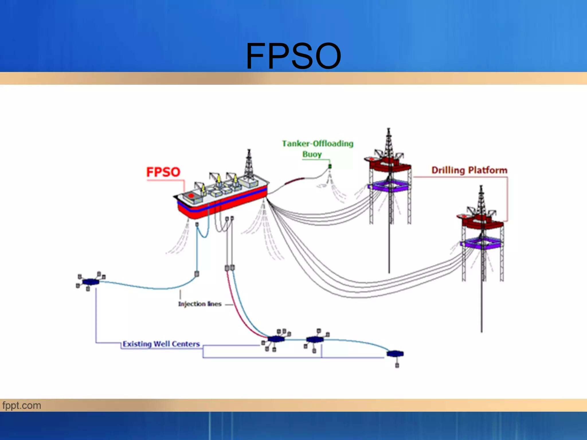 FPSO
 