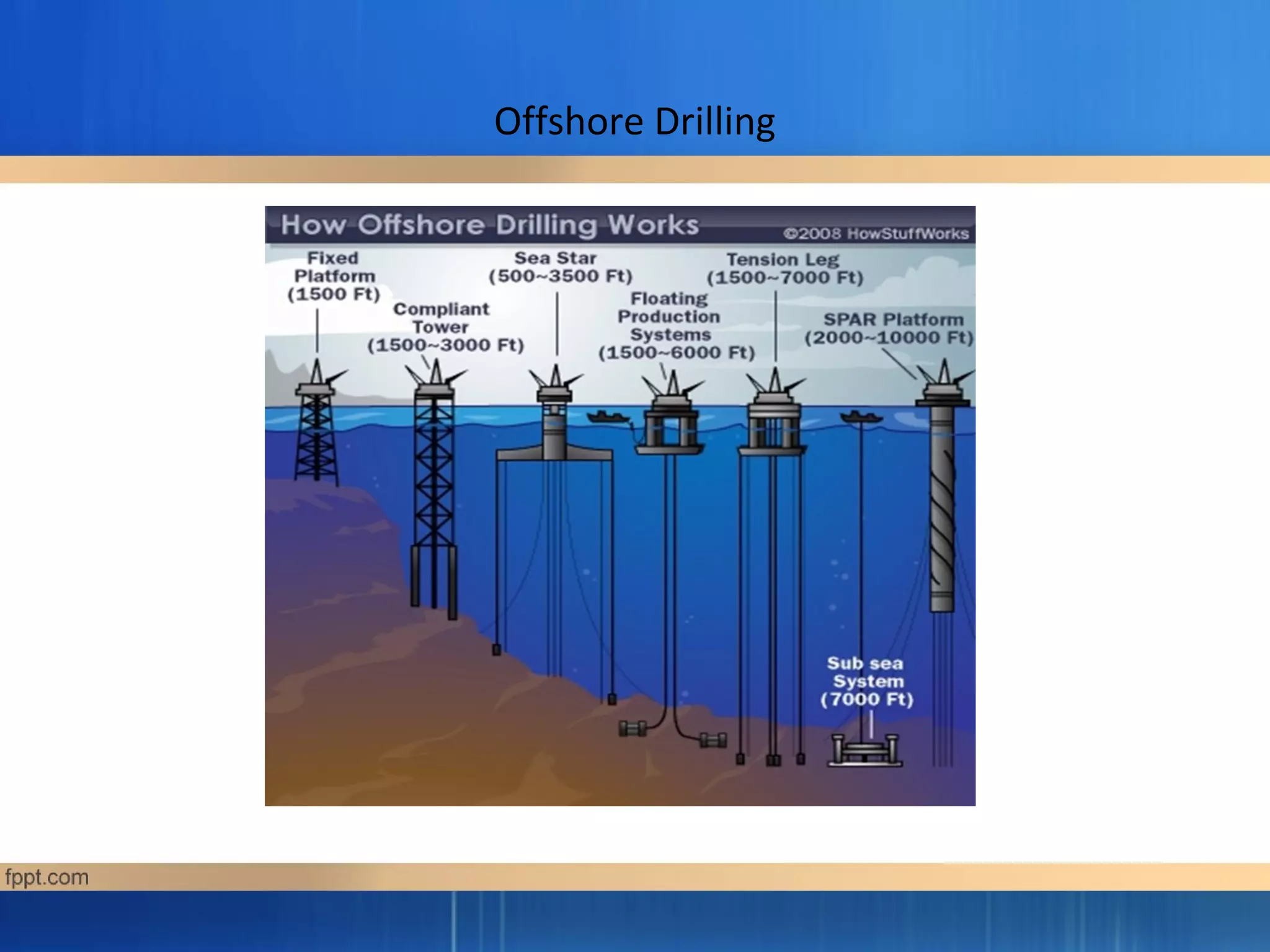 Offshore Drilling
 