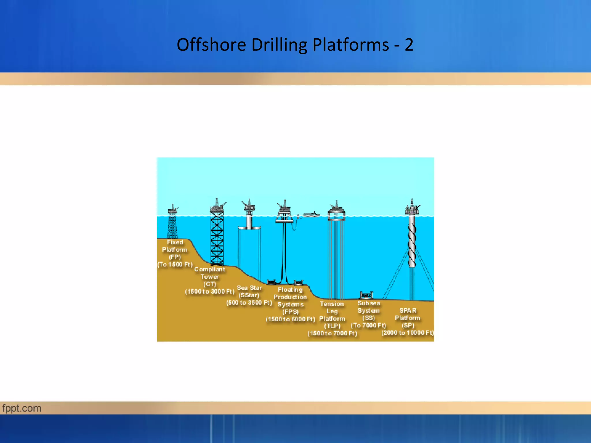 Offshore Drilling Platforms - 2
 