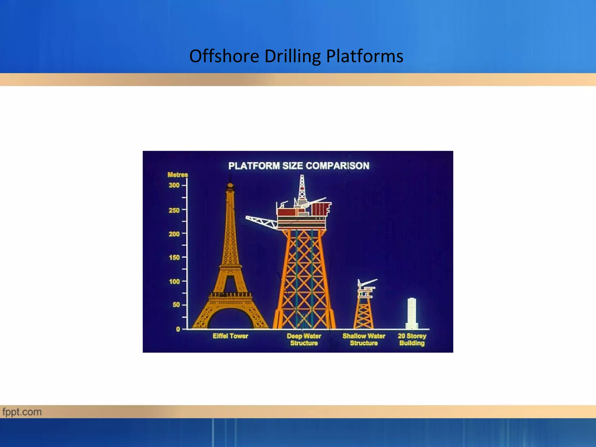 Offshore Drilling Platforms
 