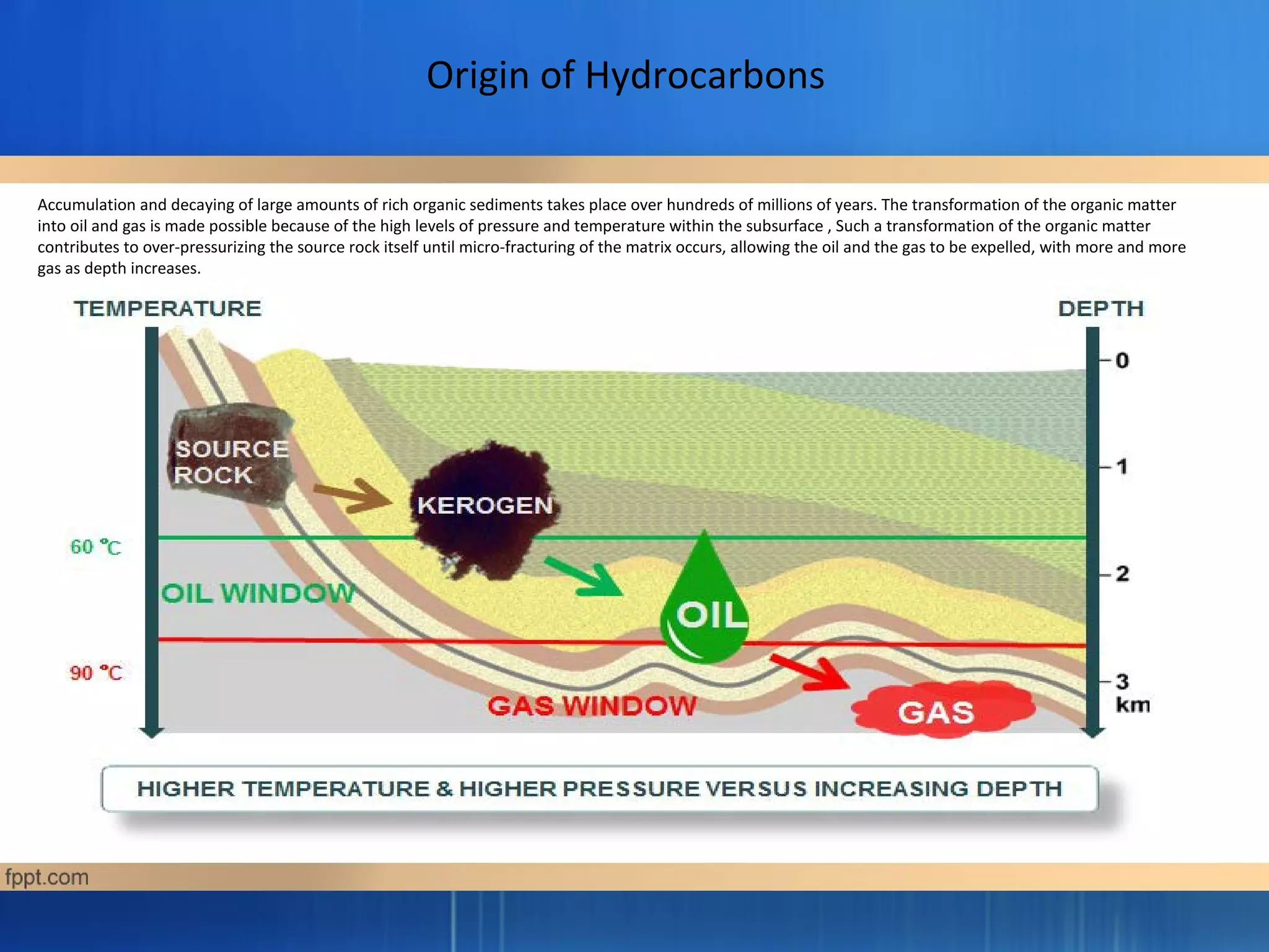 Origin of Hydrocarbons
Accumulation and decaying of large amounts of rich organic sediments takes place over hundreds of millions of years. The transformation of the organic matter
into oil and gas is made possible because of the high levels of pressure and temperature within the subsurface , Such a transformation of the organic matter
contributes to over-pressurizing the source rock itself until micro-fracturing of the matrix occurs, allowing the oil and the gas to be expelled, with more and more
gas as depth increases.
 