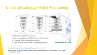 Universal Language Model Fine-tuning
Neural Transfer Learning for Natural Language Processing – Sebastian Ruder
Howard, Jeremy, and Sebastian Ruder. "Universal language model fine-tuning for text classification." arXiv preprint
arXiv:1801.06146 (2018).
 