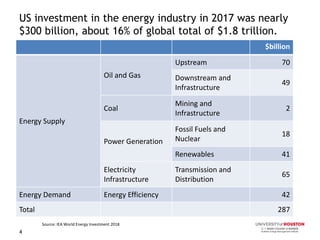 Challenges in US Energy Infrastructure and Investment.pdf