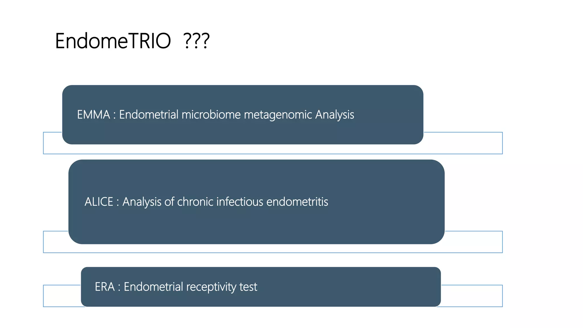 EMMA : Endometrial microbiome metagenomic Analysis
ALICE : Analysis of chronic infectious endometritis
ERA : Endometrial receptivity test
EndomeTRIO ???