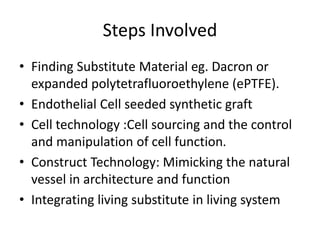 Steps Involved
• Finding Substitute Material eg. Dacron or
expanded polytetrafluoroethylene (ePTFE).
• Endothelial Cell seeded synthetic graft
• Cell technology :Cell sourcing and the control
and manipulation of cell function.
• Construct Technology: Mimicking the natural
vessel in architecture and function
• Integrating living substitute in living system
 