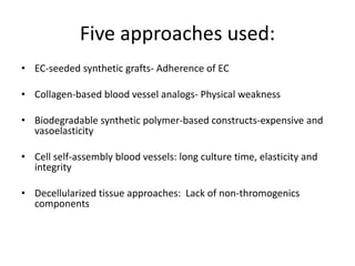 Five approaches used:
• EC-seeded synthetic grafts- Adherence of EC
• Collagen-based blood vessel analogs- Physical weakness
• Biodegradable synthetic polymer-based constructs-expensive and
vasoelasticity
• Cell self-assembly blood vessels: long culture time, elasticity and
integrity
• Decellularized tissue approaches: Lack of non-thromogenics
components
 