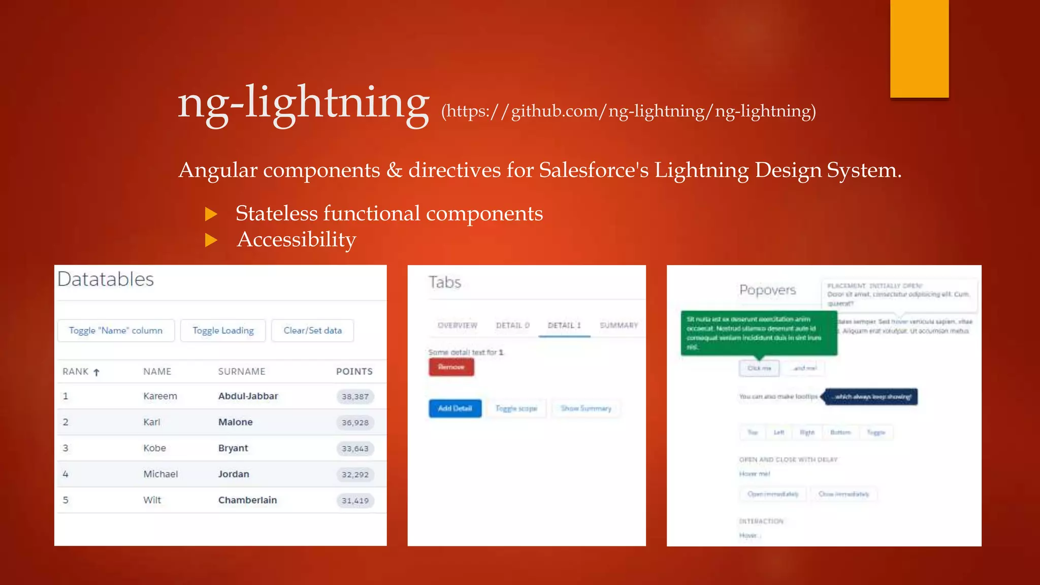 ng-lightning (https://github.com/ng-lightning/ng-lightning)
Angular components & directives for Salesforce's Lightning Design System.
 Stateless functional components
 Accessibility
 