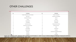 Challenges of Artificial Intelligence: Consequences and Solutions | PPTX