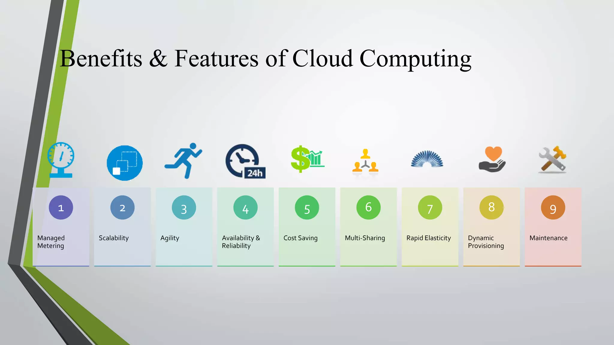 Benefits & Features of Cloud Computing
Managed
Metering
1
Scalability
2
Agility
3
Availability &
Reliability
4
Cost Saving
5
Multi-Sharing
6
Rapid Elasticity
7
Dynamic
Provisioning
8
Maintenance
9
 