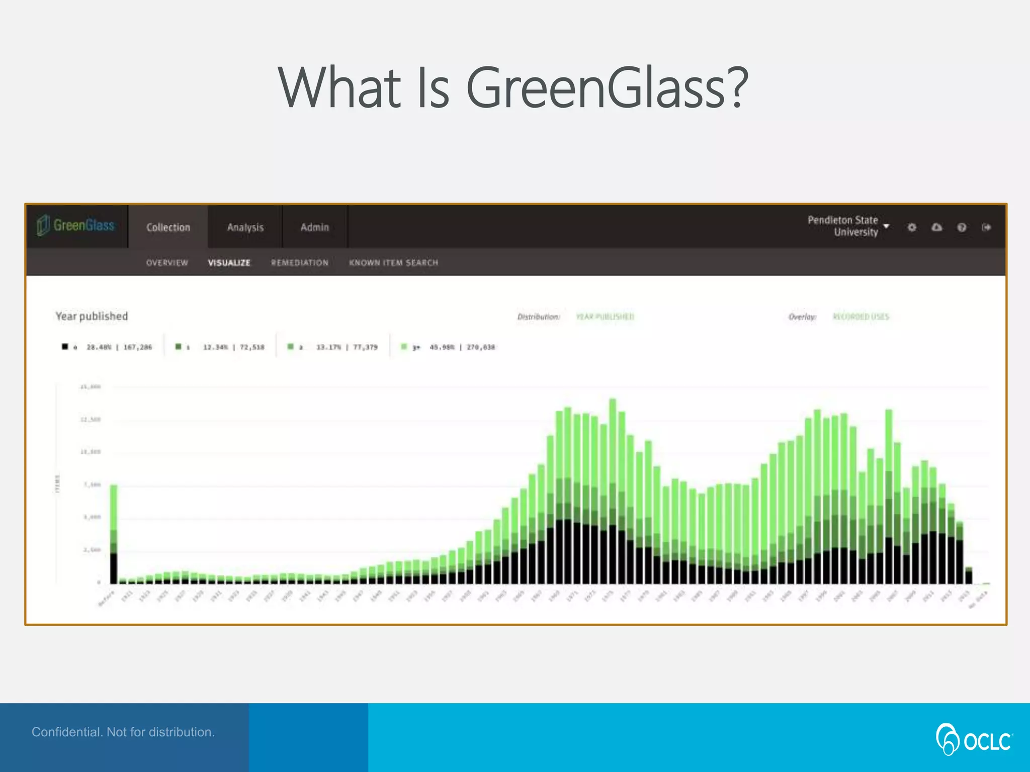 What Is GreenGlass?
 