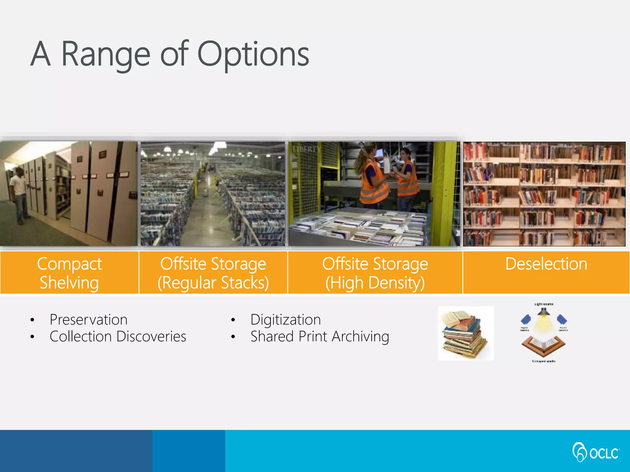A Range of Options
Compact
Shelving
Offsite Storage
(Regular Stacks)
Offsite Storage
(High Density)
Deselection
• Preservation
• Collection Discoveries
• Digitization
• Shared Print Archiving
 