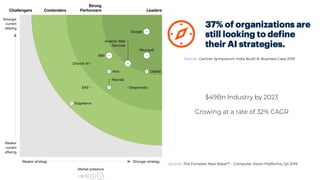 Challenges of Deep Learning in Computer Vision Webinar - Tessellate ...