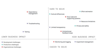 Challenges of Deep Learning in Computer Vision Webinar - Tessellate ...