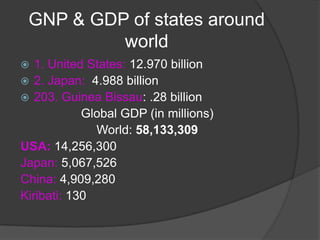GNP & GDP of states around world1. United States: 12.970 billion2. Japan:  4.988 billion203. Guinea Bissau: .28 billionGlobal GDP (in millions)World: 58,133,309USA: 14,256,300Japan: 5,067,526China: 4,909,280Kiribati: 130