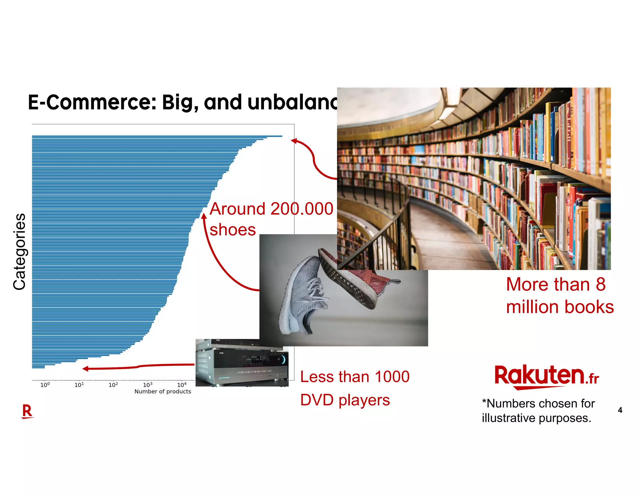 Challenges of hierarchical classification in e commerce | PDF