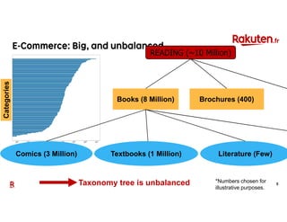 Challenges of hierarchical classification in e commerce | PDF