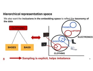Challenges of hierarchical classification in e commerce | PDF