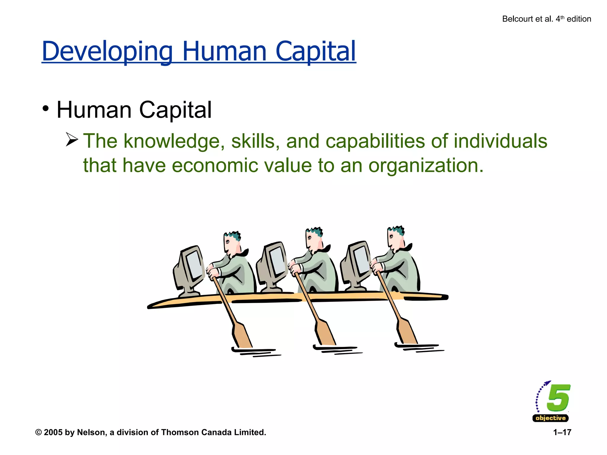 Developing Human Capital Human Capital The knowledge, skills, and capabilities of individuals that have economic value to an organization. 