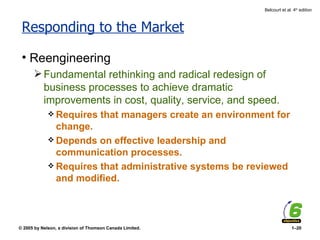 rework management: turning challenges into... Challenges of hrm | PPT