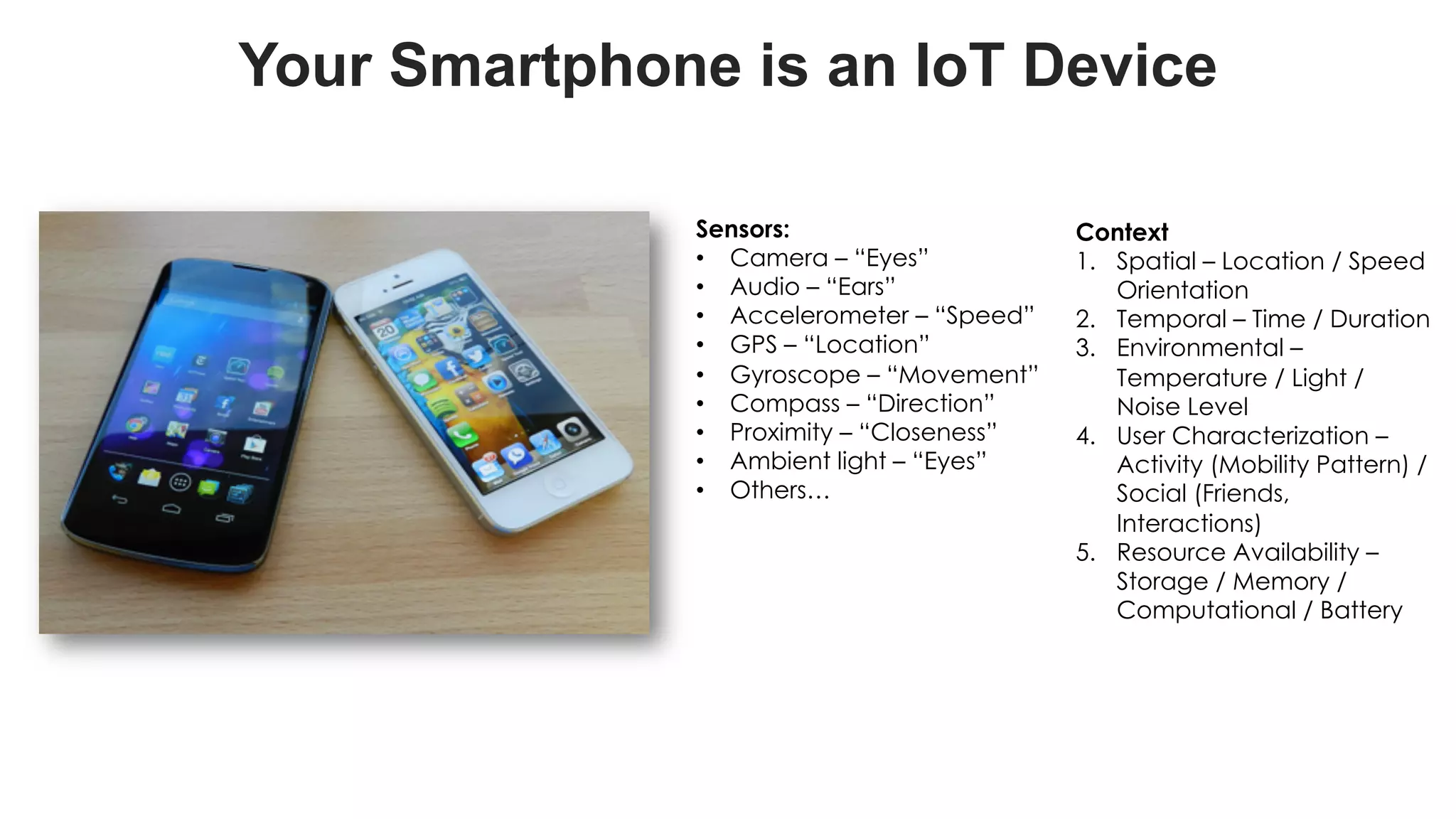 favoriot
Sensors:
• Camera – “Eyes”
• Audio – “Ears”
• Accelerometer – “Speed”
• GPS – “Location”
• Gyroscope – “Movement”
• Compass – “Direction”
• Proximity – “Closeness”
• Ambient light – “Eyes”
• Others…
Context
1. Spatial – Location / Speed
Orientation
2. Temporal – Time / Duration
3. Environmental –
Temperature / Light /
Noise Level
4. User Characterization –
Activity (Mobility Pattern) /
Social (Friends,
Interactions)
5. Resource Availability –
Storage / Memory /
Computational / Battery
Your Smartphone is an IoT Device
 