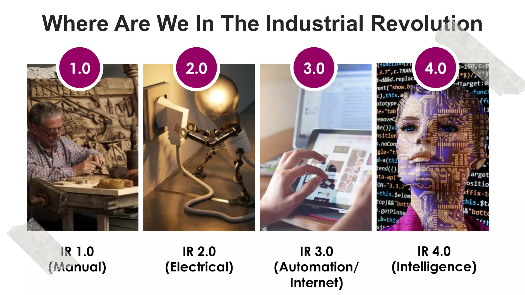 favoriot
Where Are We In The Industrial Revolution
IR 1.0
(Manual)
IR 2.0
(Electrical)
IR 3.0
(Automation/
Internet)
IR 4.0
(Intelligence)
1.0 3.02.0 4.0
 