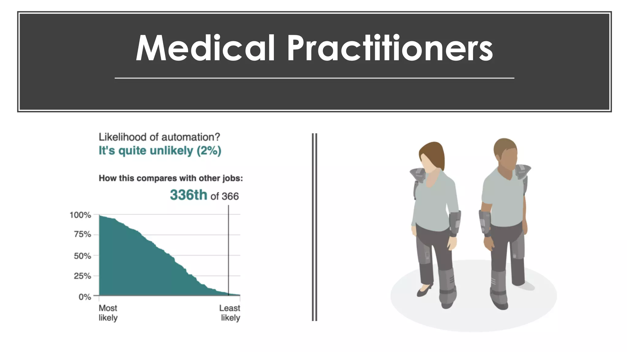 favoriot
Medical Practitioners
 